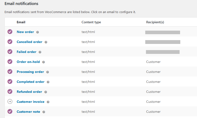 In-Built WooCommerce notification Email Templates 