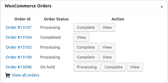 WooCommerce Order Dashboard Widget - wordpress dashboard widget