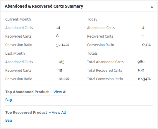 Abandoned & Recovered Carts Summary -