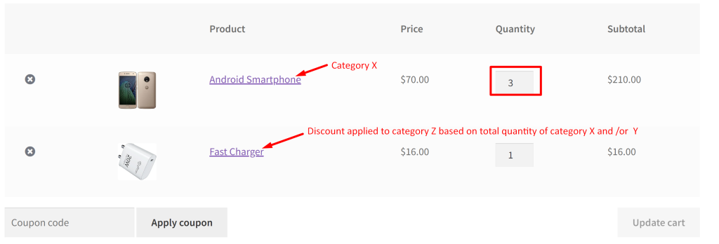 How to Offer a WooCommerce Fixed Discount on Category Z Based on Quantity of Categories X and/or Y? - Tyche Softwares