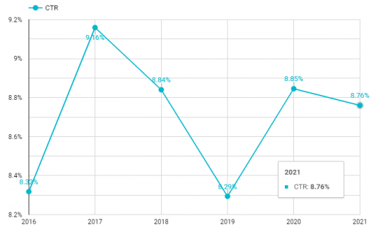woocommerce-abandoned-cart-strategy-2026