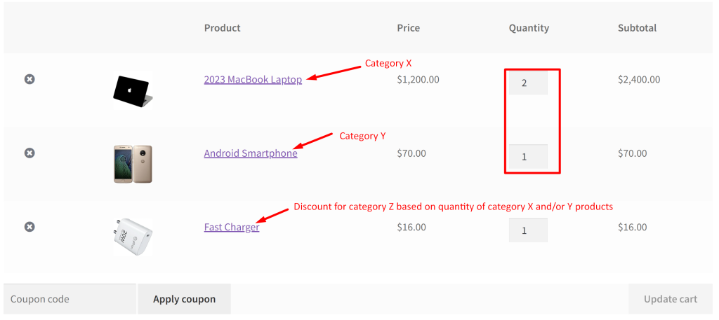 How to Offer a WooCommerce Fixed Discount on Category Z Based on Quantity of Categories X and/or Y? - Tyche Softwares